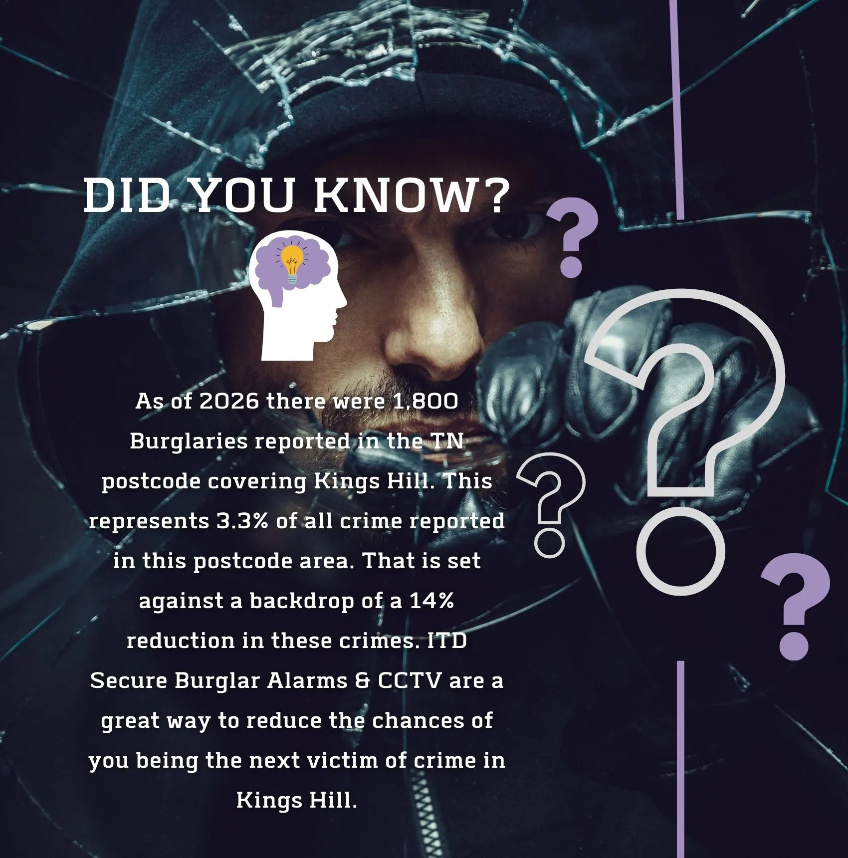 Crime stats showing how ITD Secure' CCTV installation in Kings Hill prevent crime